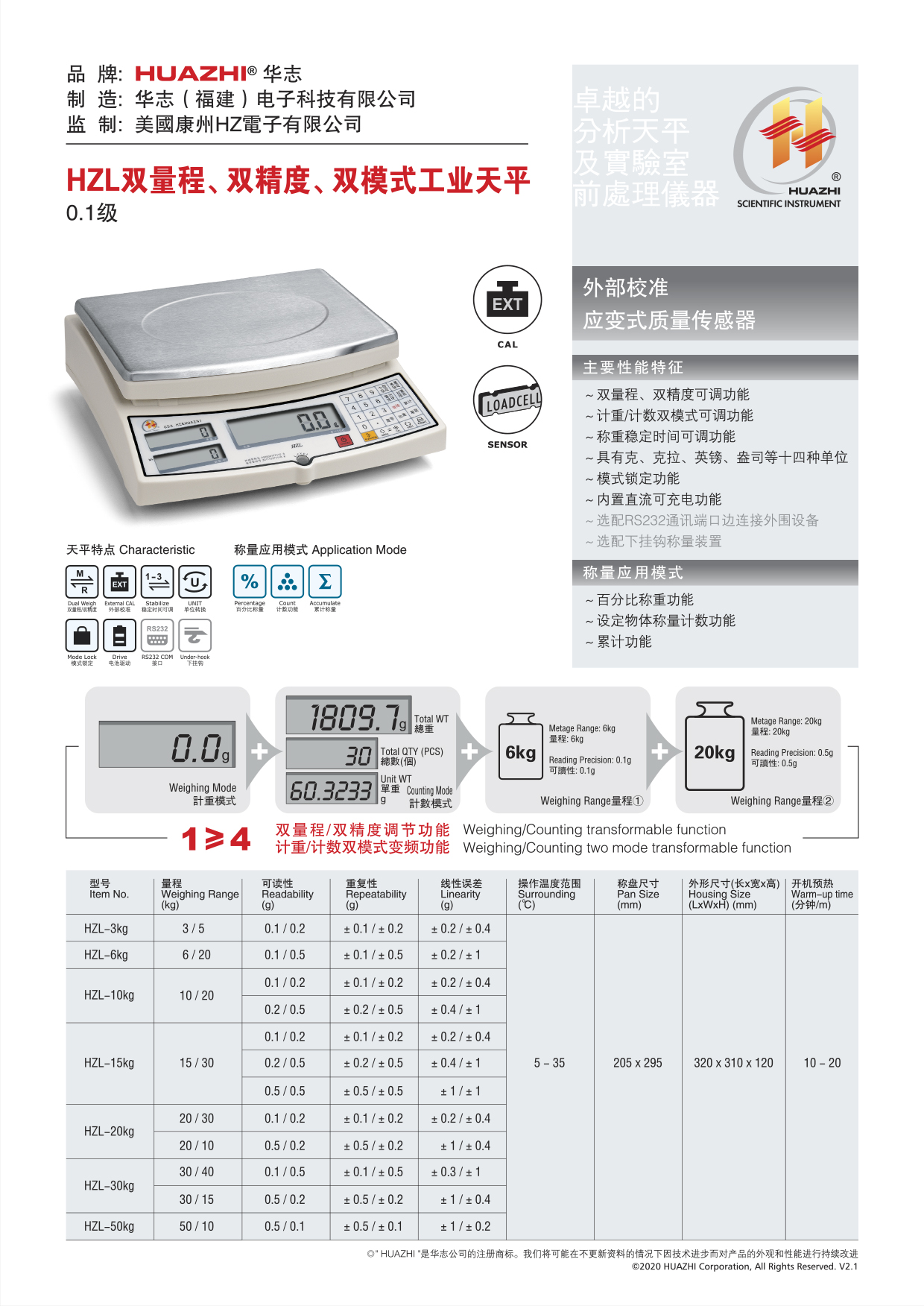 31,HZL双量程、双精度、双模式工业天平.jpg