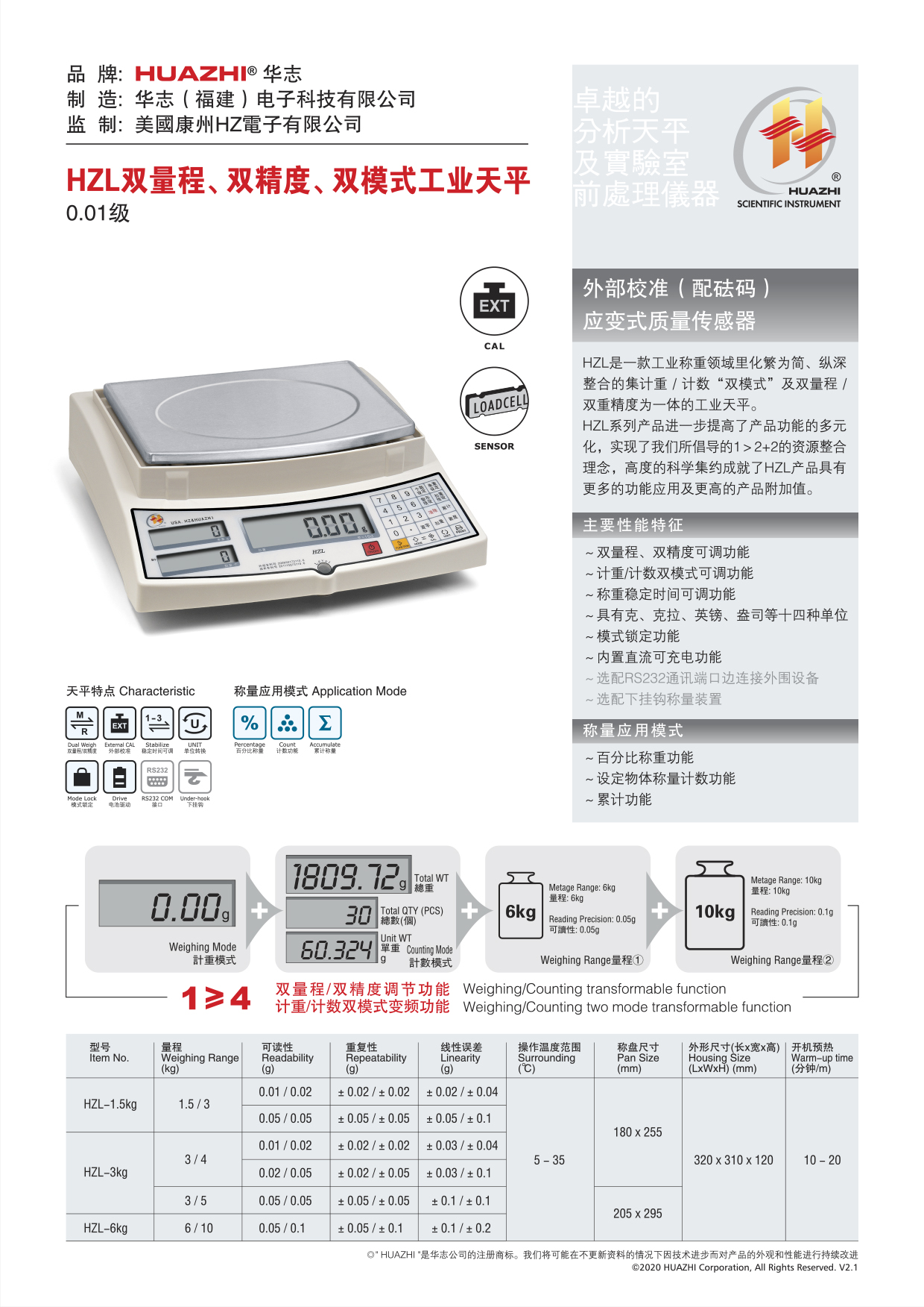 30,HZL双量程、双精度、双模式工业天平.jpg