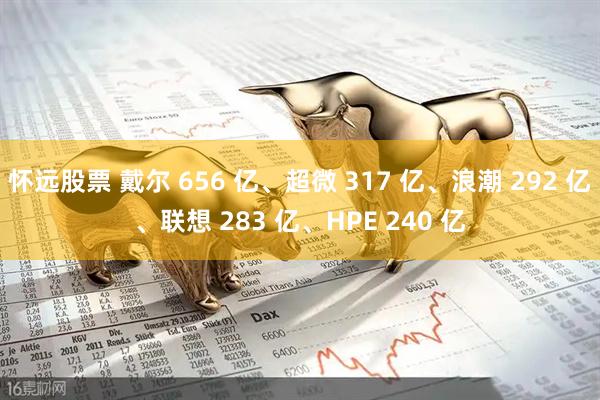 怀远股票 戴尔 656 亿、超微 317 亿、浪潮 292 亿、联想 283 亿、HPE 240 亿